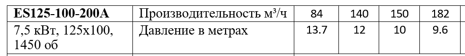 ES125-100-200A таблица