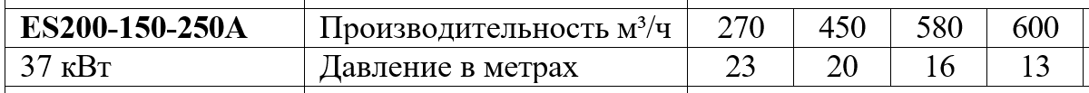 таблица Насос AQUATORIYA ES200-150-250A