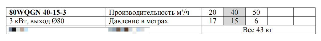 погружной насос 80WQGN 40-15-3 таблица напор расход