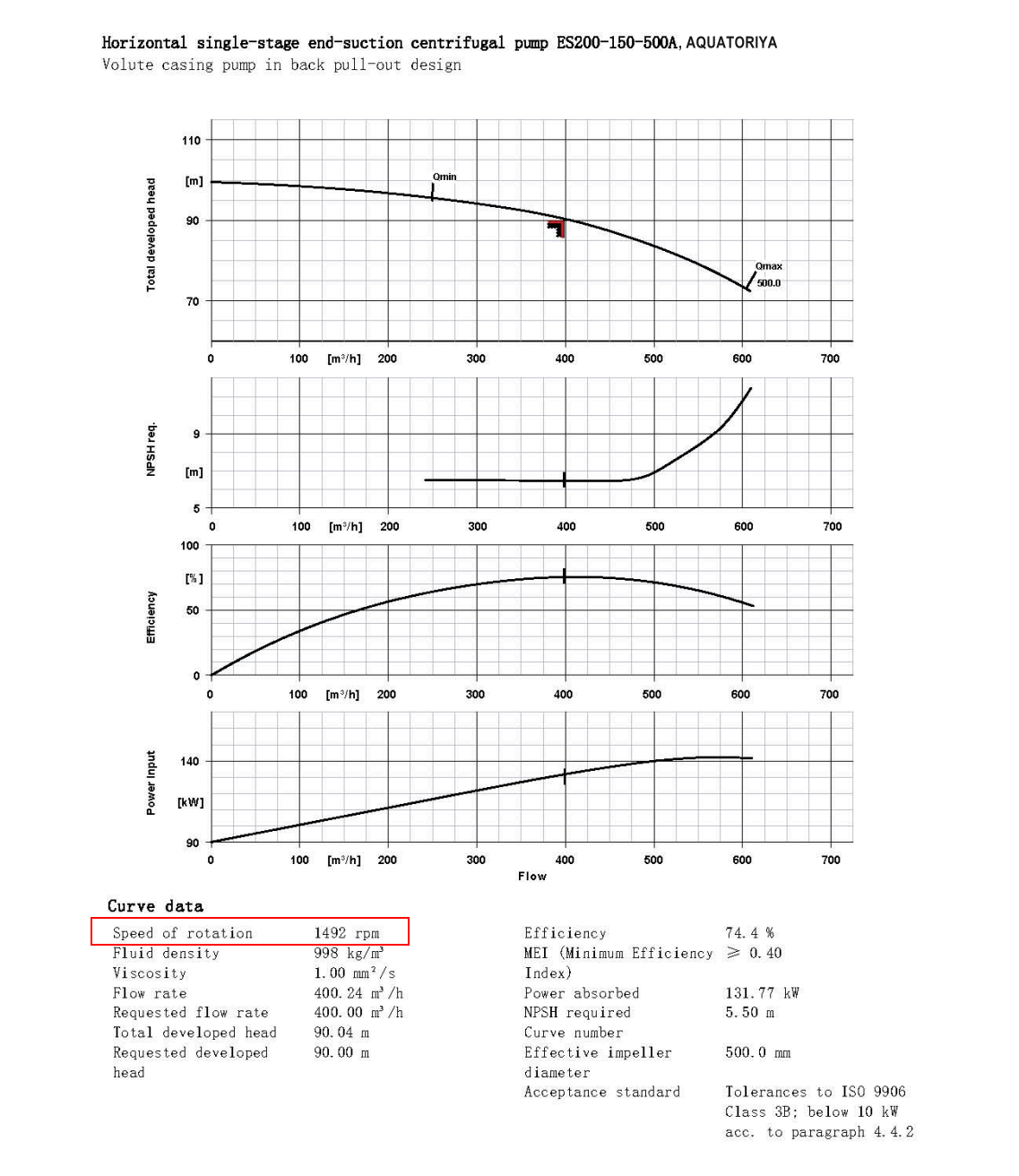 График напор-расход ES200-150-500A (1492 rpm)