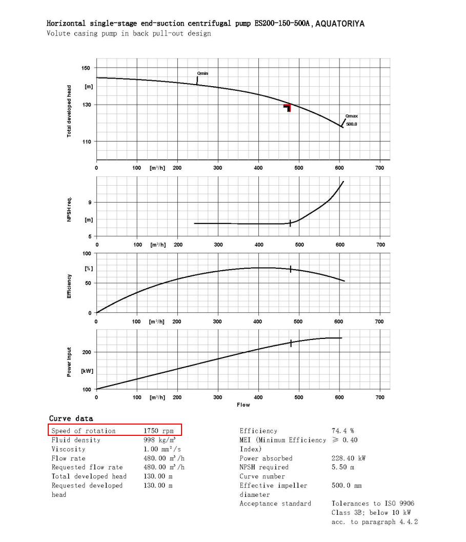 График напор-расход ES200-150-500A (1750rpm)