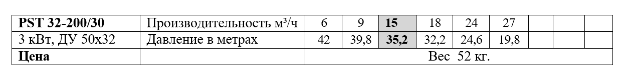 насос PST 32-200-30 таблица