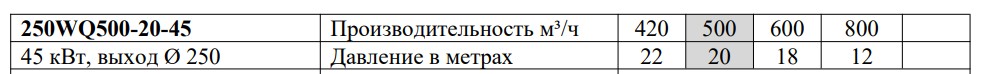 250wq500-20-45 таблица