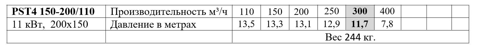 РST4-150-200-110 таблица