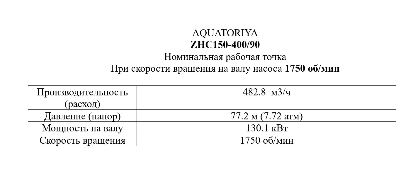 AQUATORIYA ZHC150-400/90 Номинальная рабочая точка При скорости вращения на валу насоса 1750 об/мин